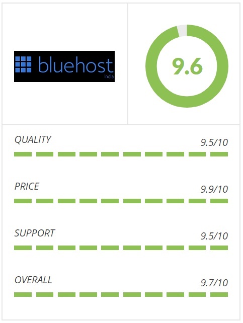 Bluehost Hosting Review