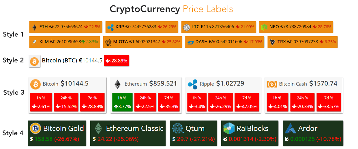 wordpress crypto prices